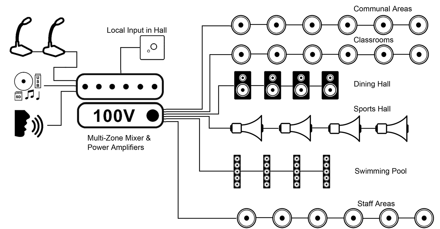 Example of a school audio system